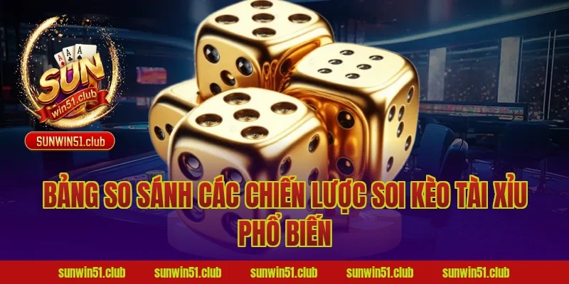 Bảng So Sánh Các Chiến Lược Soi Kèo Tài Xỉu Phổ Biến